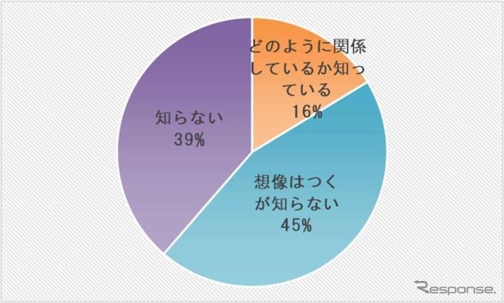 モータインパクトレポート《画像提供:ニデック》
