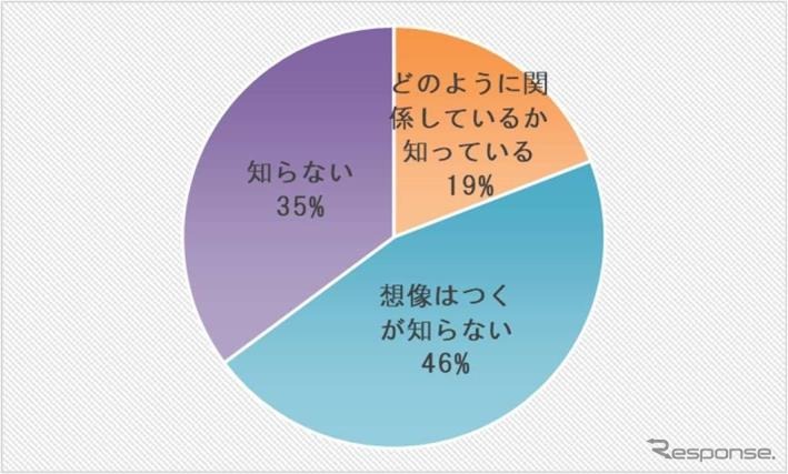 モータインパクトレポート《画像提供:ニデック》