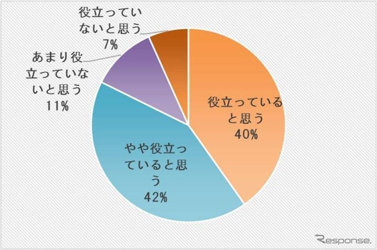 モータインパクトレポート《画像提供:ニデック》