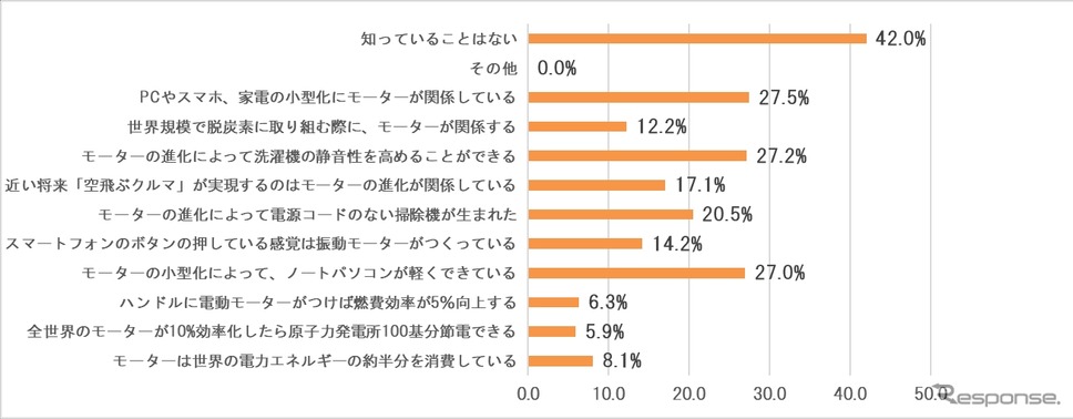 モータインパクトレポート《画像提供:ニデック》