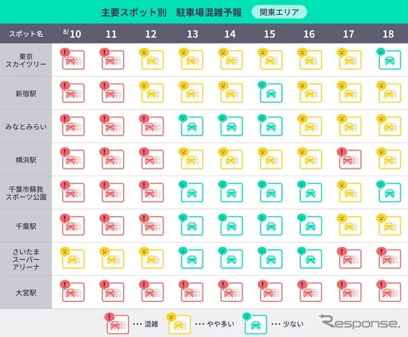 お盆期間の駐車場混雑予報《画像提供 akippa》