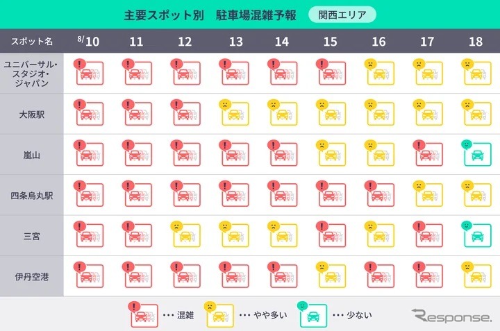 お盆期間の駐車場混雑予報《画像提供 akippa》