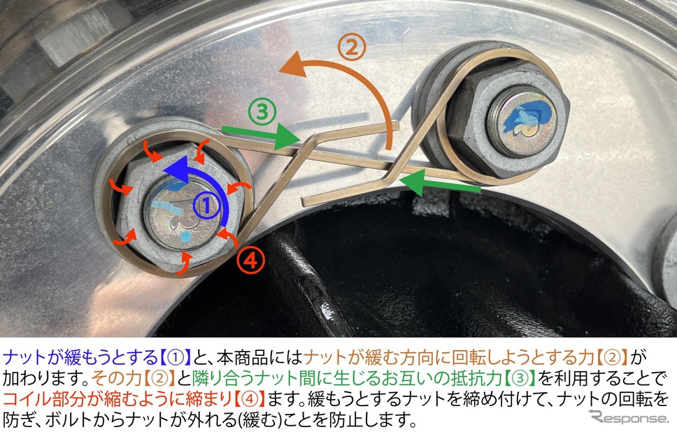 パーマンコーポレーションから画期的な機構でタイヤの脱落を防止する「ナット緩み止めリンク」発売《画像提供 パーマンコーポレーション》