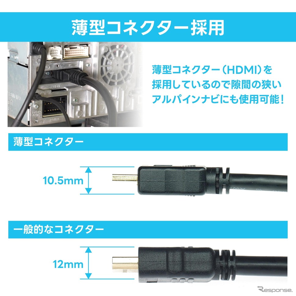 『ジムニー/ジムニーシエラ』専用 USB/HDMI延長ケーブル［USB18］《写真提供 ビートソニック》