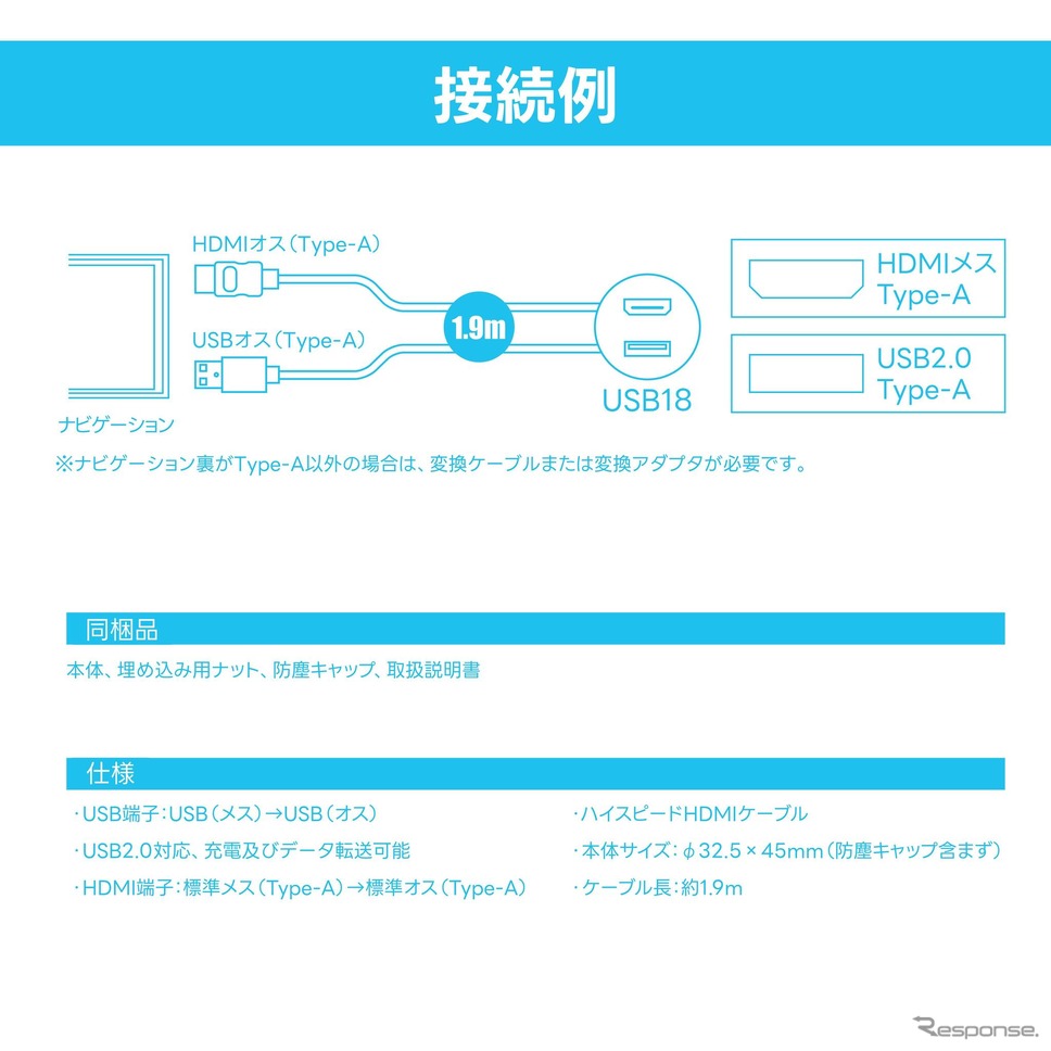 『ジムニー/ジムニーシエラ』専用 USB/HDMI延長ケーブル［USB18］《写真提供 ビートソニック》