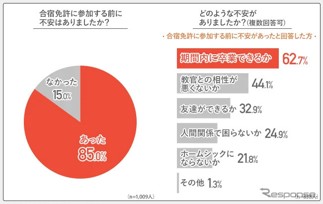 どのような不安がありましたか?《画像提供:サクラス》