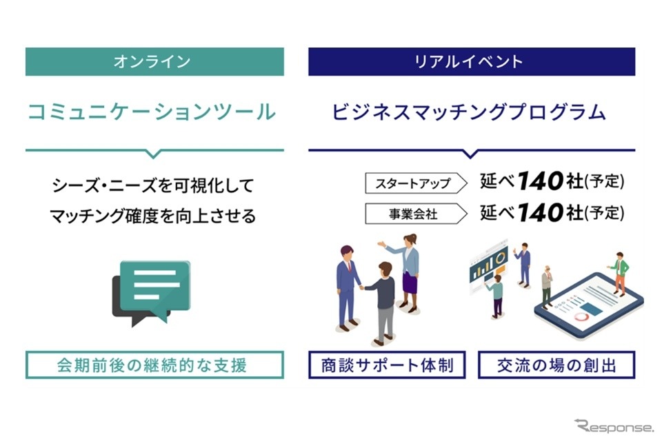オンラインコミュニケーションツール《写真提供 自工会》