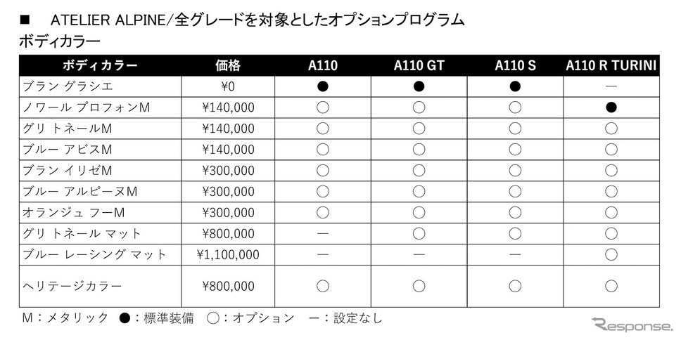 ATELIER ALPINE《画像提供 ルノー・ジャポン》