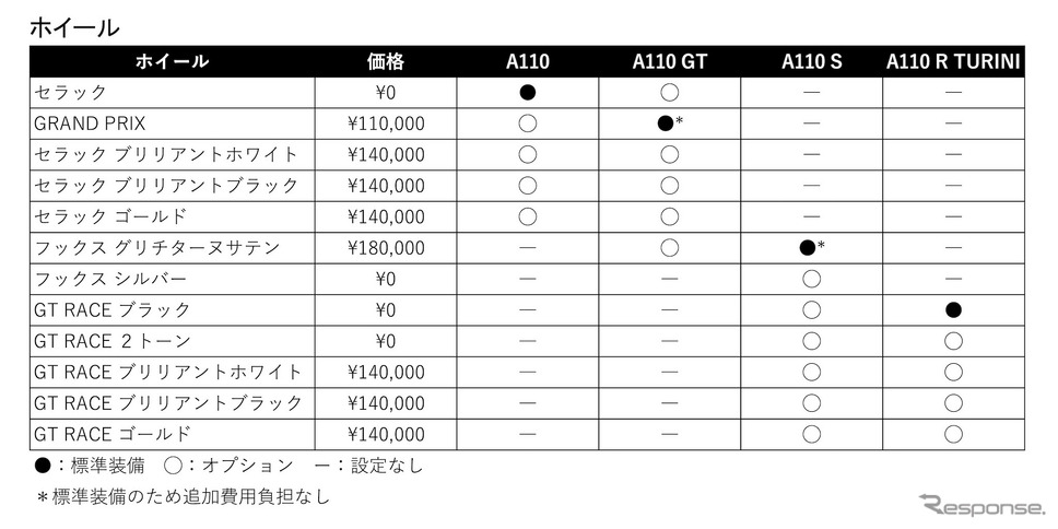 ATELIER ALPINE《画像提供 ルノー・ジャポン》