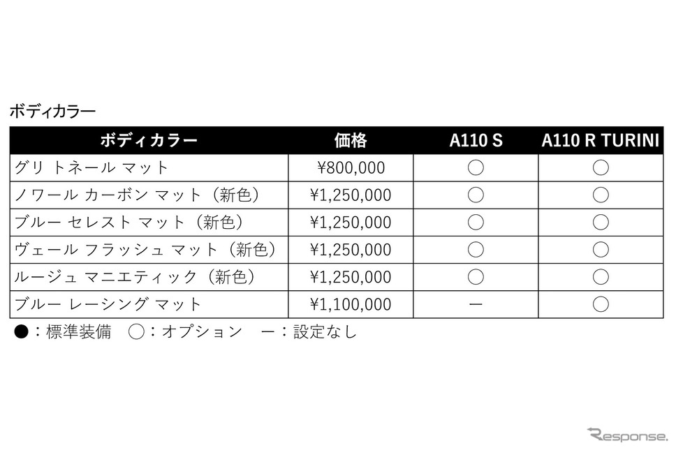 ATELIER COLLECTION《画像提供 ルノー・ジャポン》
