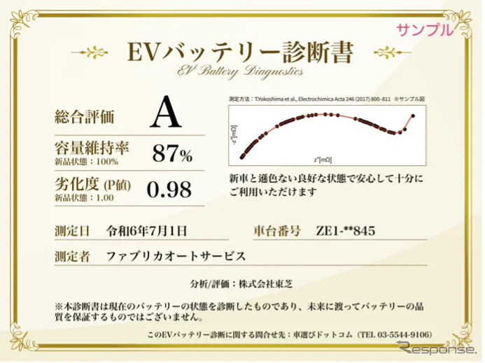 EVバッテリー診断書(イメージ)《画像提供 ファブリカホールディングス》