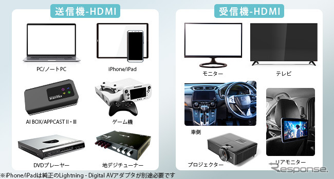 慶洋エンジニアリング、新型ワイヤレスHDMI送信機「AN-S135H」発売《画像提供 慶洋エンジニアリング》