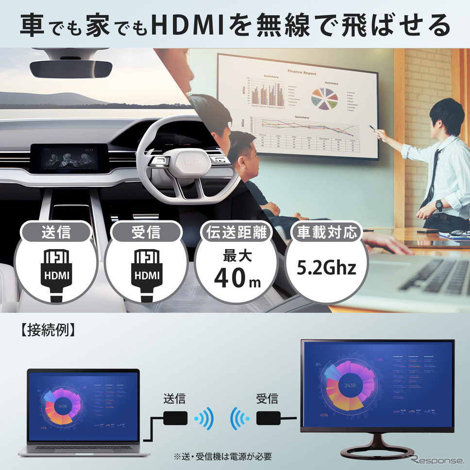 慶洋エンジニアリング、新型ワイヤレスHDMI送信機「AN-S135H」発売《画像提供 慶洋エンジニアリング》