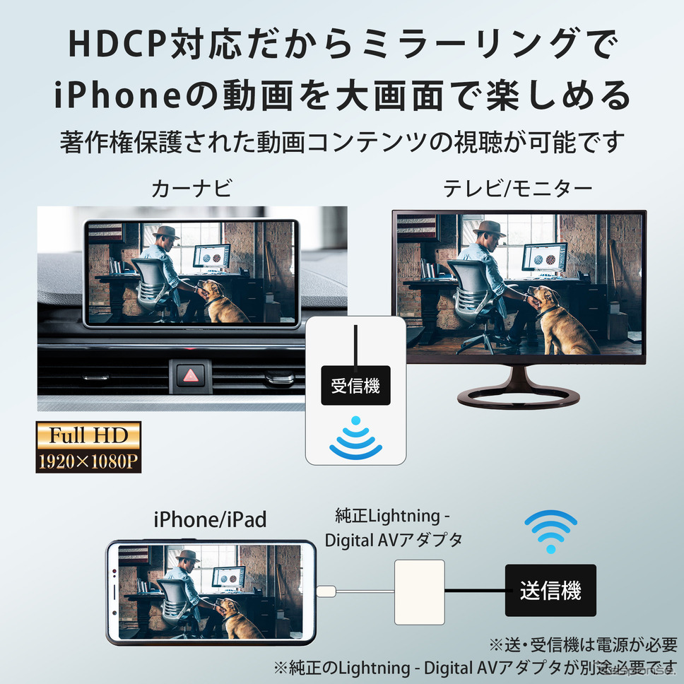 慶洋エンジニアリング、新型ワイヤレスHDMI送信機「AN-S135H」発売《画像提供 慶洋エンジニアリング》
