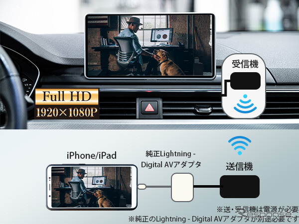 慶洋エンジニアリング、新型ワイヤレスHDMI送信機「AN-S135H」発売《画像提供 慶洋エンジニアリング》