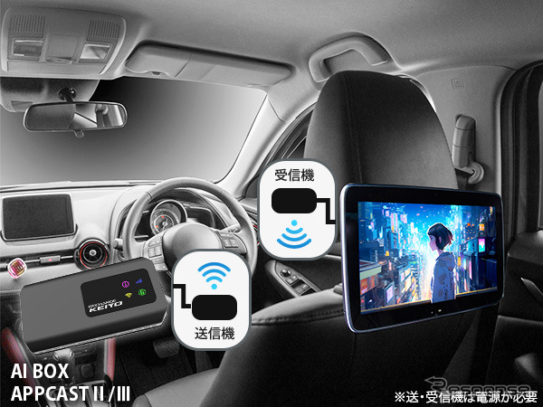 慶洋エンジニアリング、新型ワイヤレスHDMI送信機「AN-S135H」発売《画像提供 慶洋エンジニアリング》