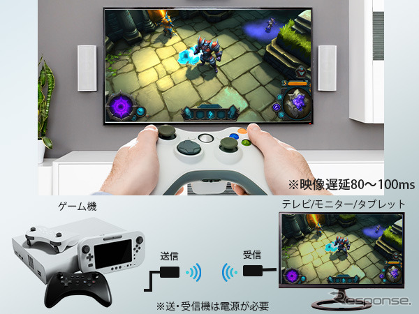 慶洋エンジニアリング、新型ワイヤレスHDMI送信機「AN-S135H」発売《画像提供 慶洋エンジニアリング》