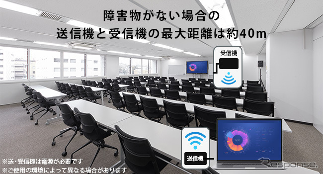 慶洋エンジニアリング、新型ワイヤレスHDMI送信機「AN-S135H」発売《画像提供 慶洋エンジニアリング》