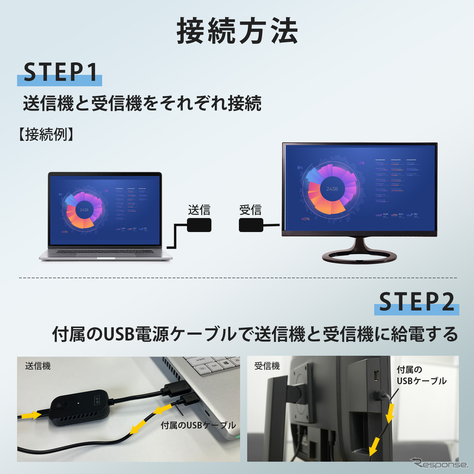 慶洋エンジニアリング、新型ワイヤレスHDMI送信機「AN-S135H」発売《画像提供 慶洋エンジニアリング》