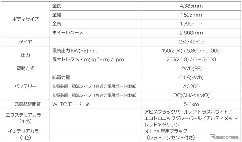 ヒョンデ・コナNライン仕様《画像提供 Hyundai Mobility Japan》