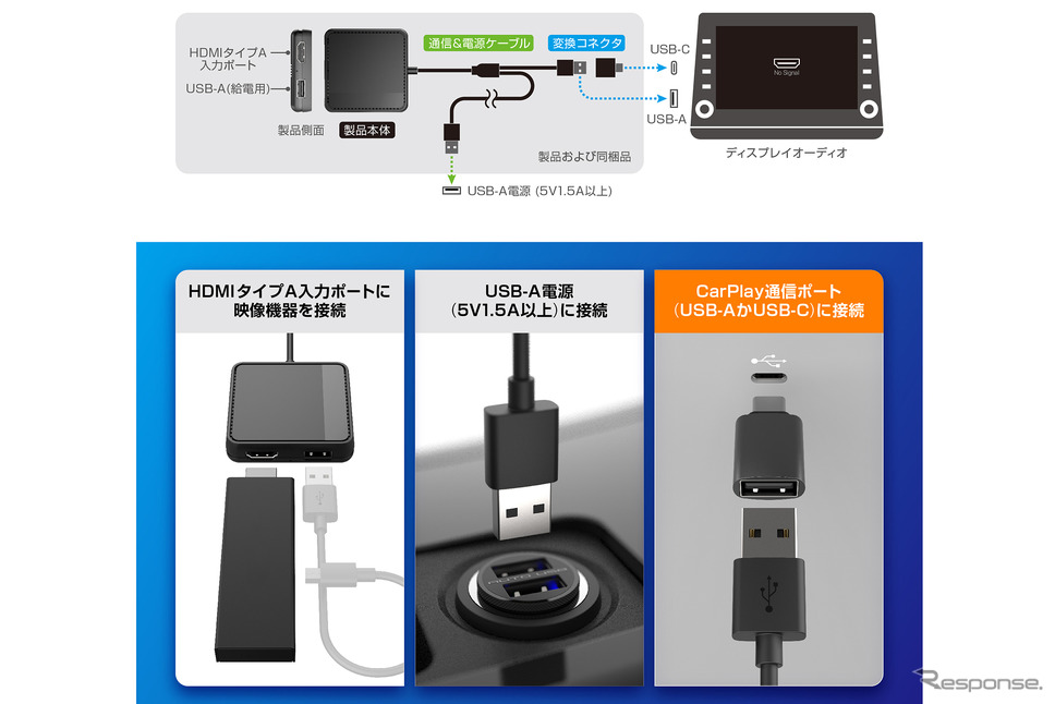 『Smart Car Player Input』の配線図。本体はUSBにて電源を取る。そして他の機器に給電も行える。Photo by カシムラ