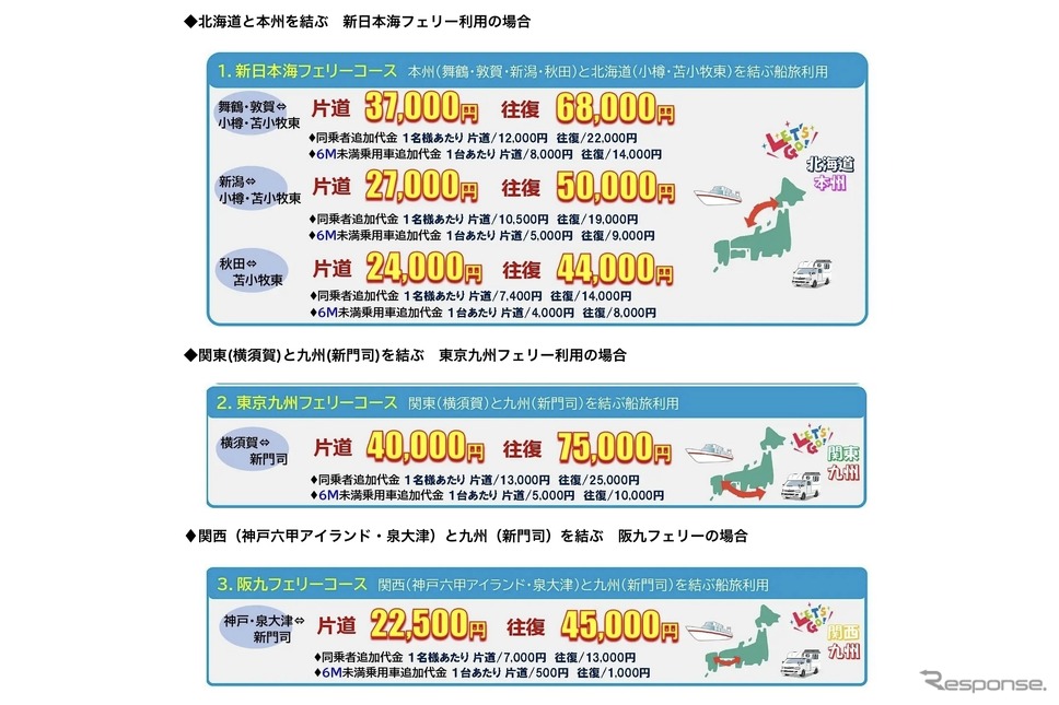 旅行代金《画像提供 SHKライングループ》