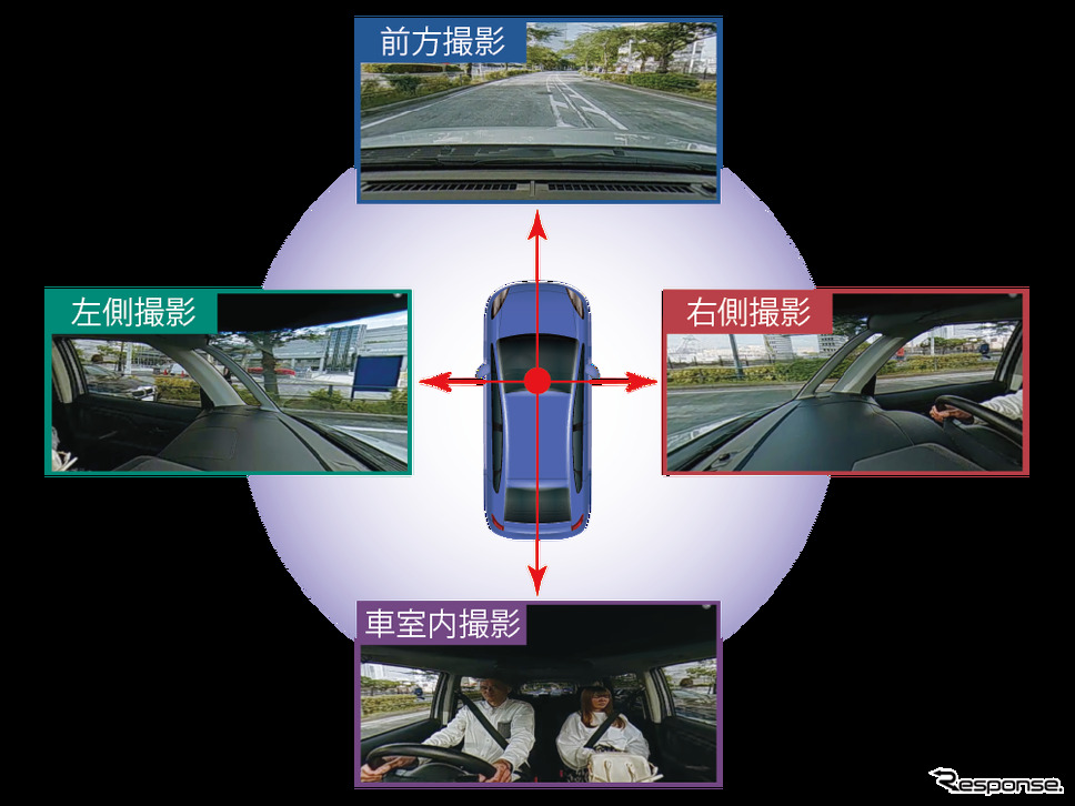 水平360°全方位録画対応《画像提供 JVCケンウッド》