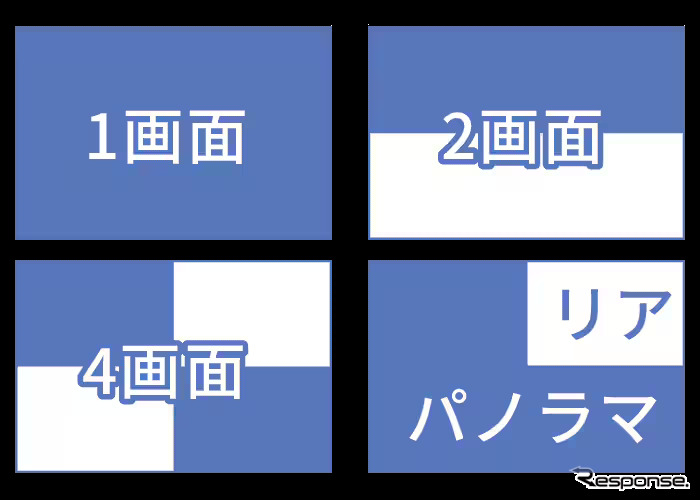 多彩な画面表示モード《画像提供 JVCケンウッド》