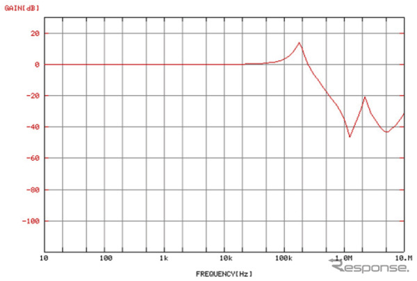 参考:Nve-03周波数減衰特性《画像提供 トライム》