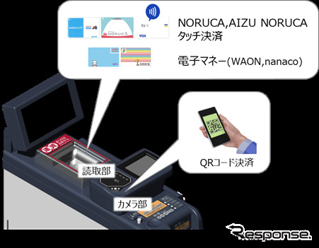路線バス:決済端末の利用イメージ《画像提供 みちのりホールディングス》