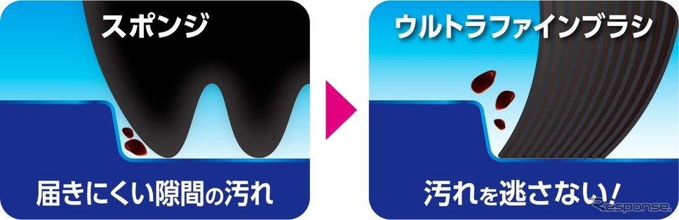 ALAUNENウルトラファインブラシ《画像提供 ソフト99》
