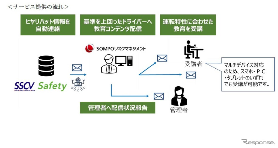 AIドラレコ解析で安全運転教育を行う損保ジャパンやロジスティードの新サービス《photo by logisteed》