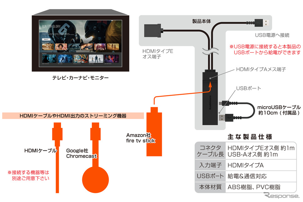 Kashimura・HDMIタイプA→タイプE変換ケーブル USB1ポート(KD-261)Photo by カシムラ