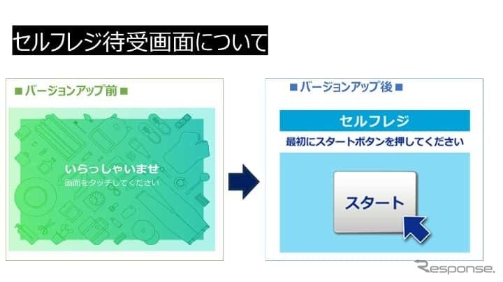 あおいリニューアルプロジェクト第一弾:セルフレジの画面《画像提供 ジャンボフェリー》