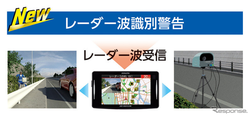 セルスター工業のレーザー式オービス対応セーフティレーダー、ASSURA「AR-824AW」《画像提供 セルスター工業》
