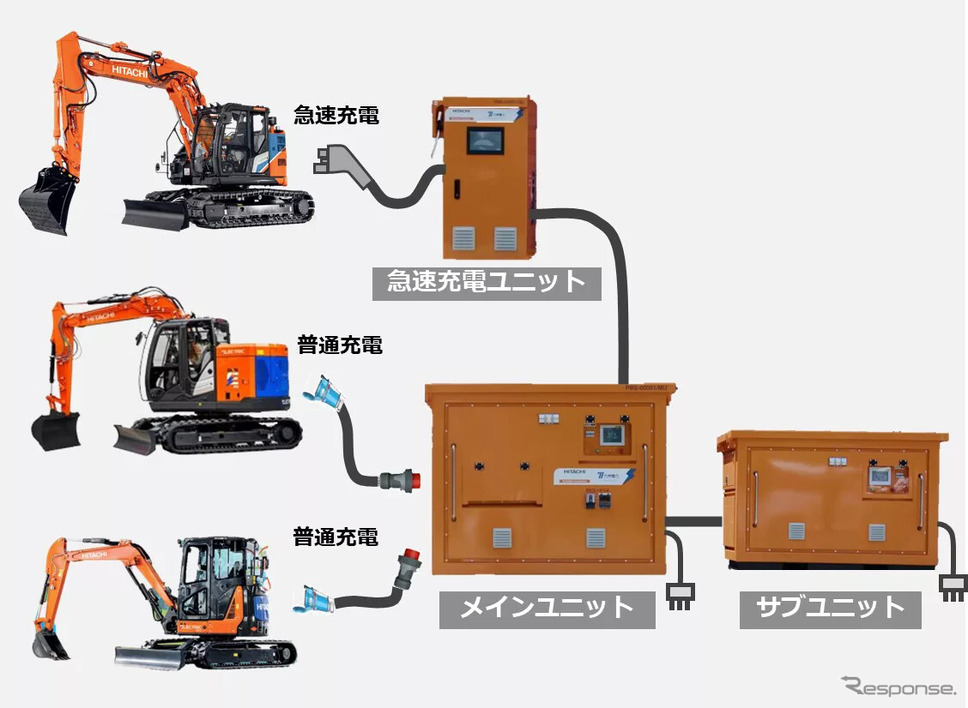 日立建機の可搬式充電設備の活用イメージ《写真提供 日立建機》
