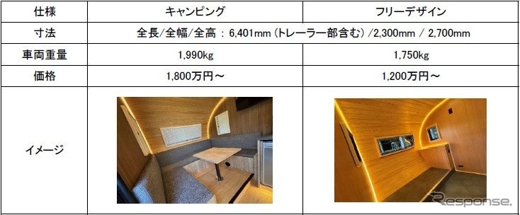 トレーラーハウス「GLOBER(グローバー)」仕様概要《写真提供 テックササキ》