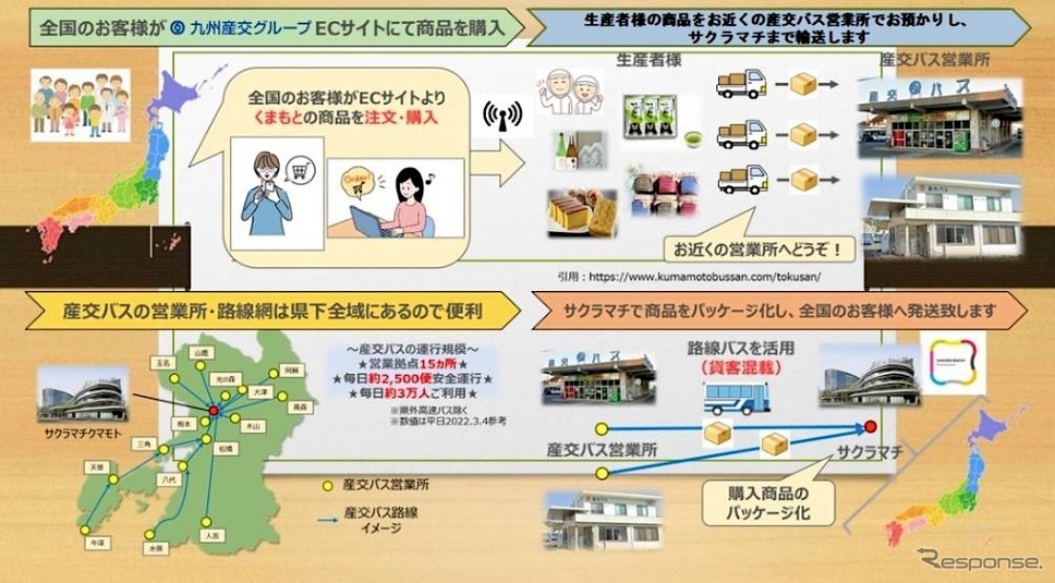 KUMATOKU《画像提供 九州産交グループ》