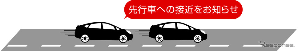先行車接近お知らせ機能《写真提供 コムテック》