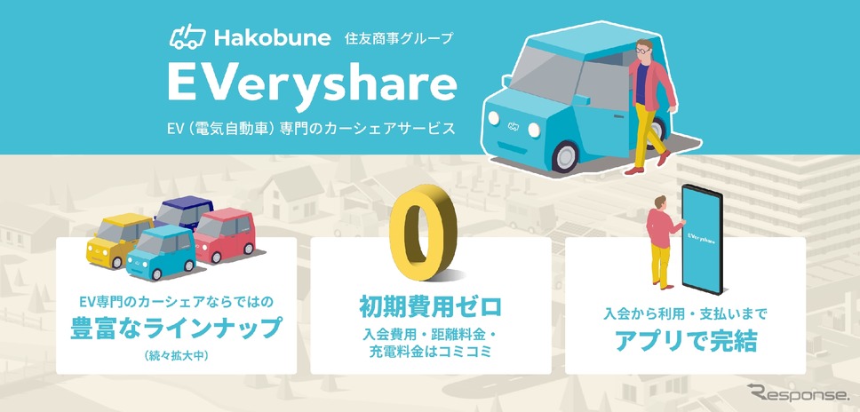 EV専用カーシェアリング「Hakobune EVeryshare」《写真提供 Hakobune》