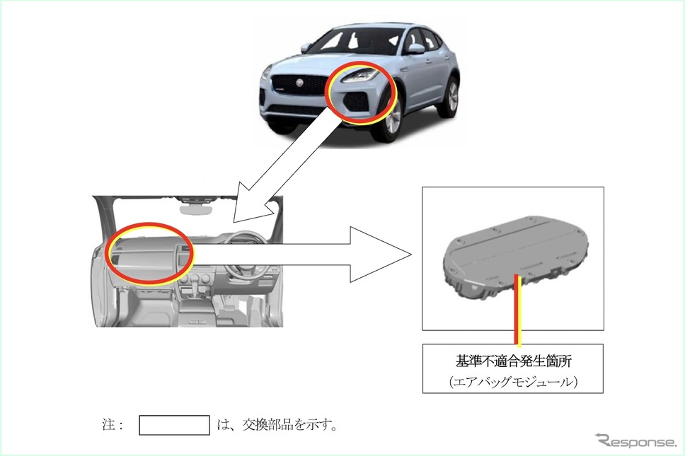 改善箇所《写真提供 国交省》