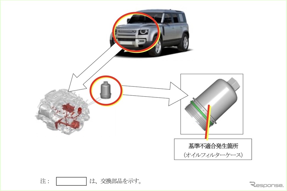 改善箇所《画像提供 国交省》
