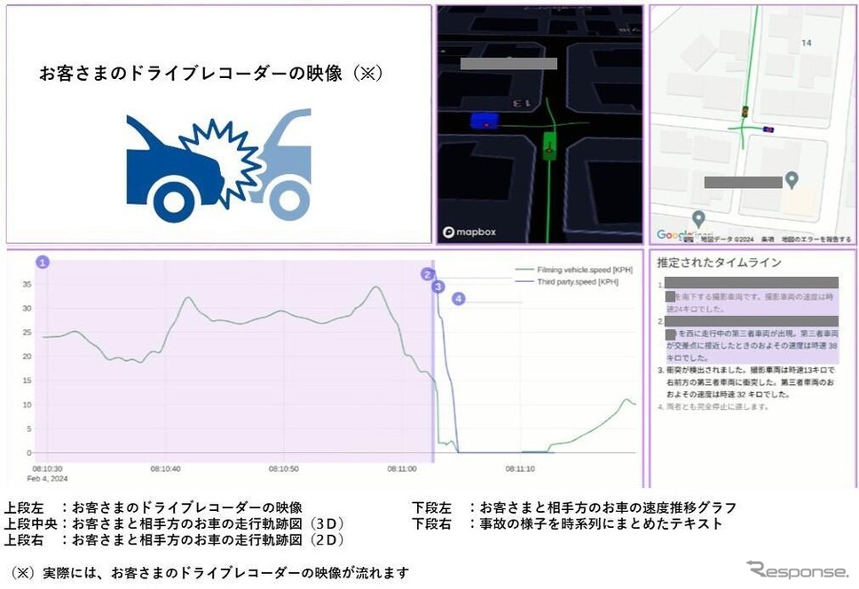 ソニー損保の「ドライブレコーダー映像のAI解析サービス」《写真提供 ソニー損保》