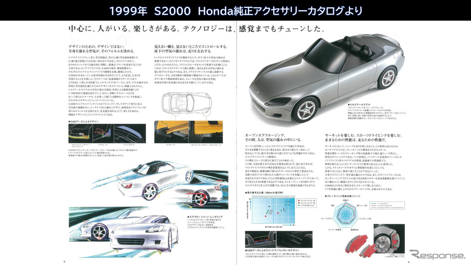 1999年S2000カタログ