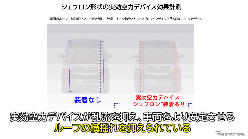 シェブロン形状テールゲートスポイラーを装着させた状態と未装着の状態を正面から比較した図