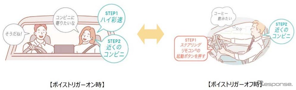 <NEW>音声操作機能の起動方法を音声またはボタン操作に設定可能《写真提供 JVCケンウッド》