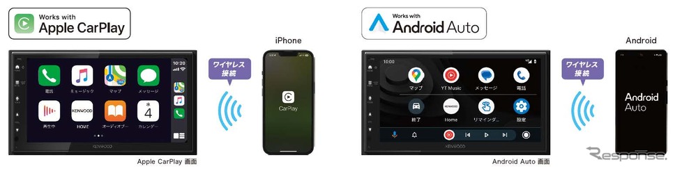 「Apple CarPlay」「Android Auto」にワイヤレスで接続でき、スマートフォンとの連携が可能《画像提供 JVCケンウッド》