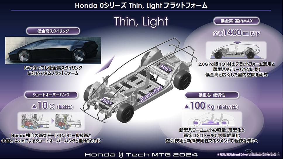 Honda 0 Tech Meeting 2024《写真提供 ホンダ》