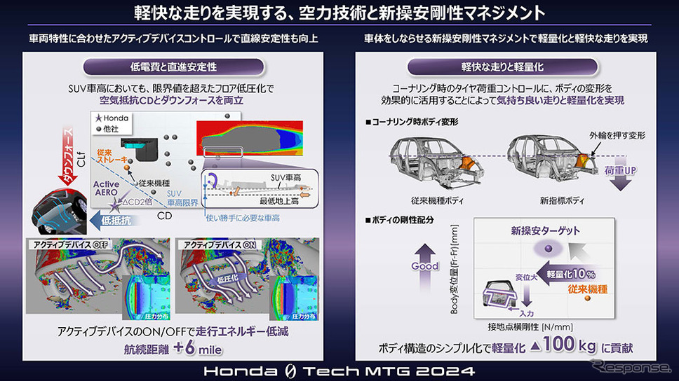 Honda 0 Tech Meeting 2024《写真提供 ホンダ》