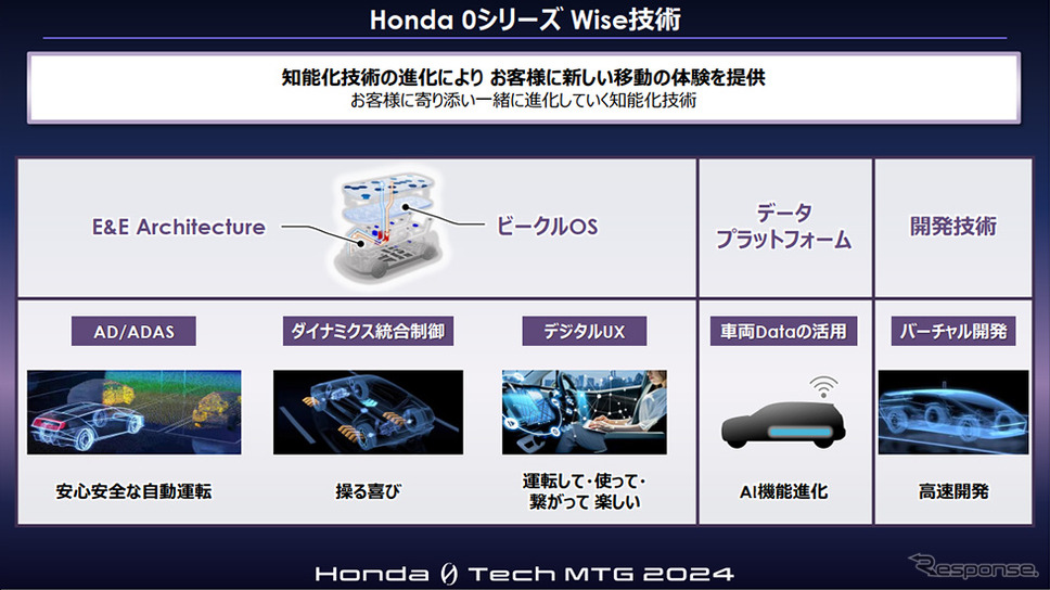 Honda 0 Tech Meeting 2024《写真提供 ホンダ》